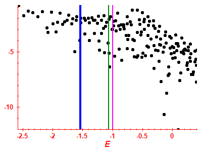 Strength function log